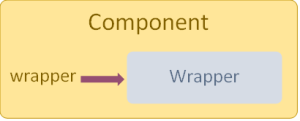 Component