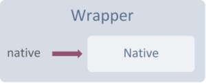 Wrapper